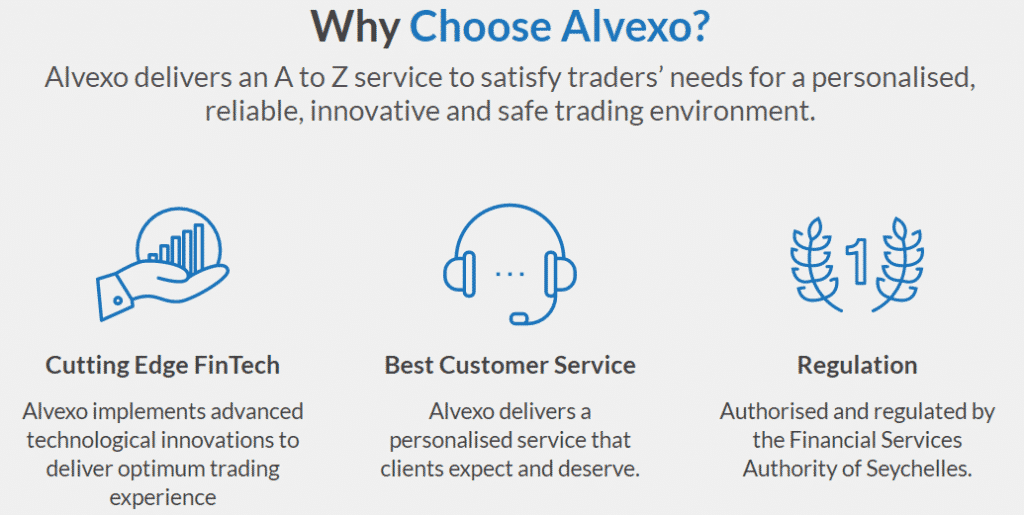 Alvexo Features