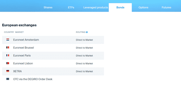 DEGIRO Bonds Exchanges
